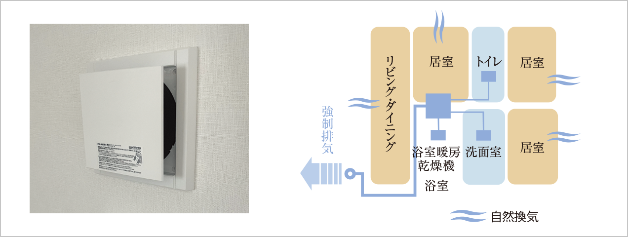 常時小風量換気システム