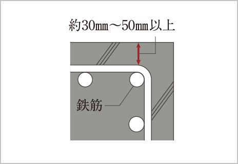 コンクリート被覆