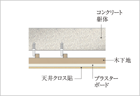 二重天井