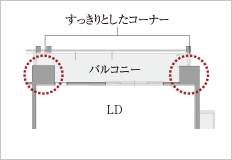 アウトポール設計