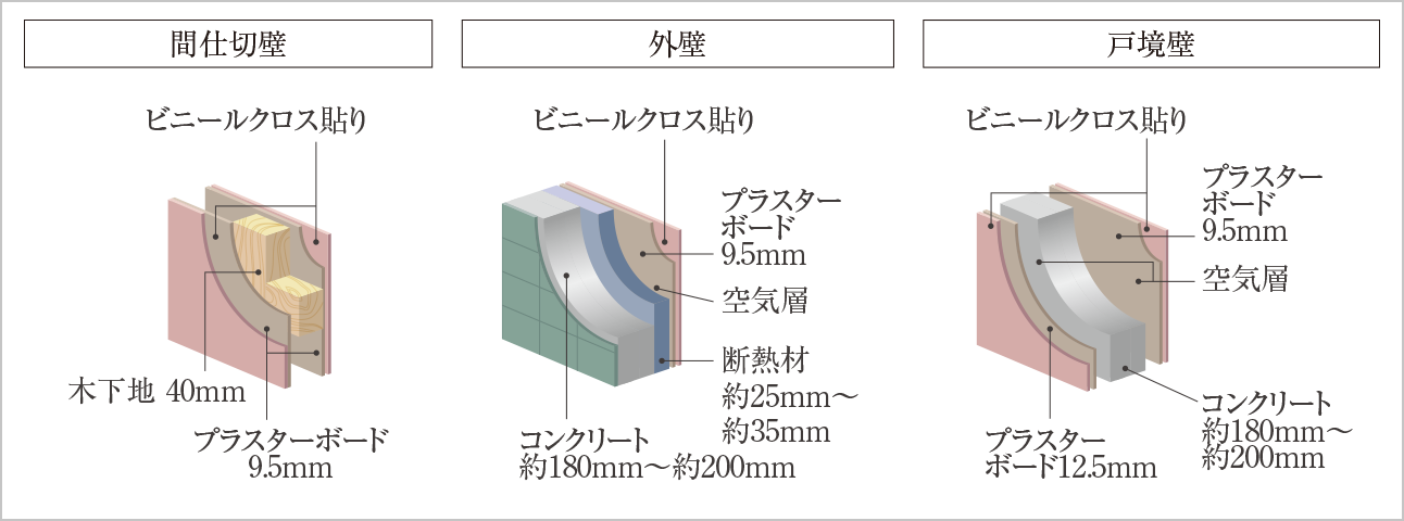 壁構造