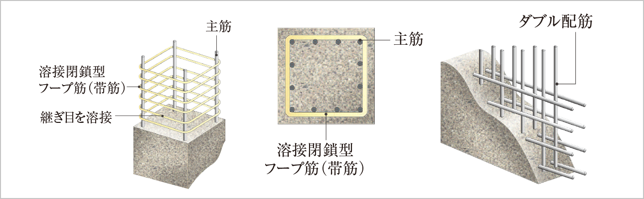 ダブル配筋・溶接閉鎖型フープ筋